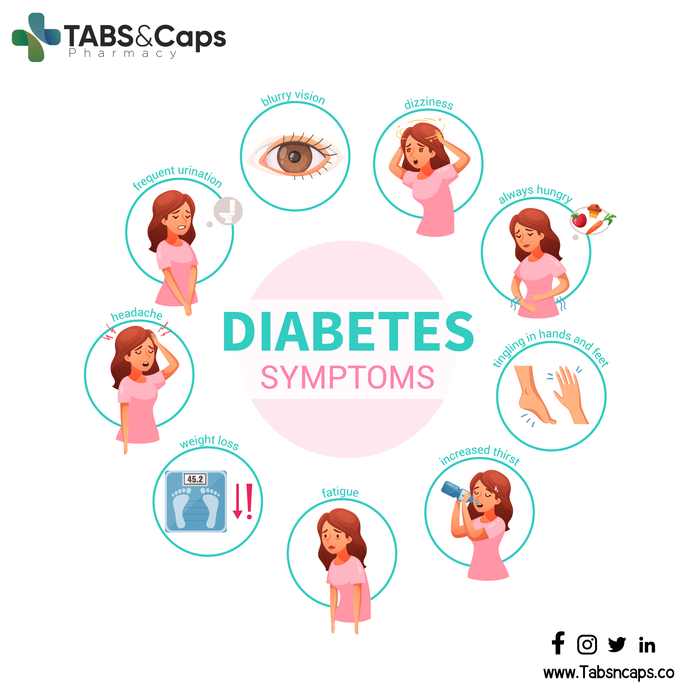 Diabetes-symptoms.